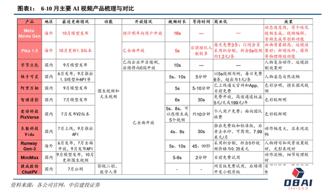 AI视频赛道，要变天了