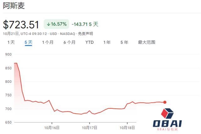 除了AI全是输家！阿斯麦暴露芯片行业“惨烈”分化趋势