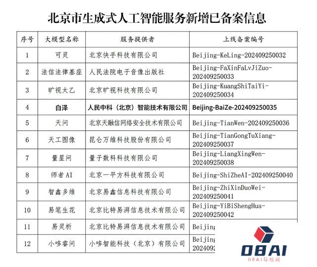 人民中科跨模态大模型“白泽”完成生成式人工智能服务备案