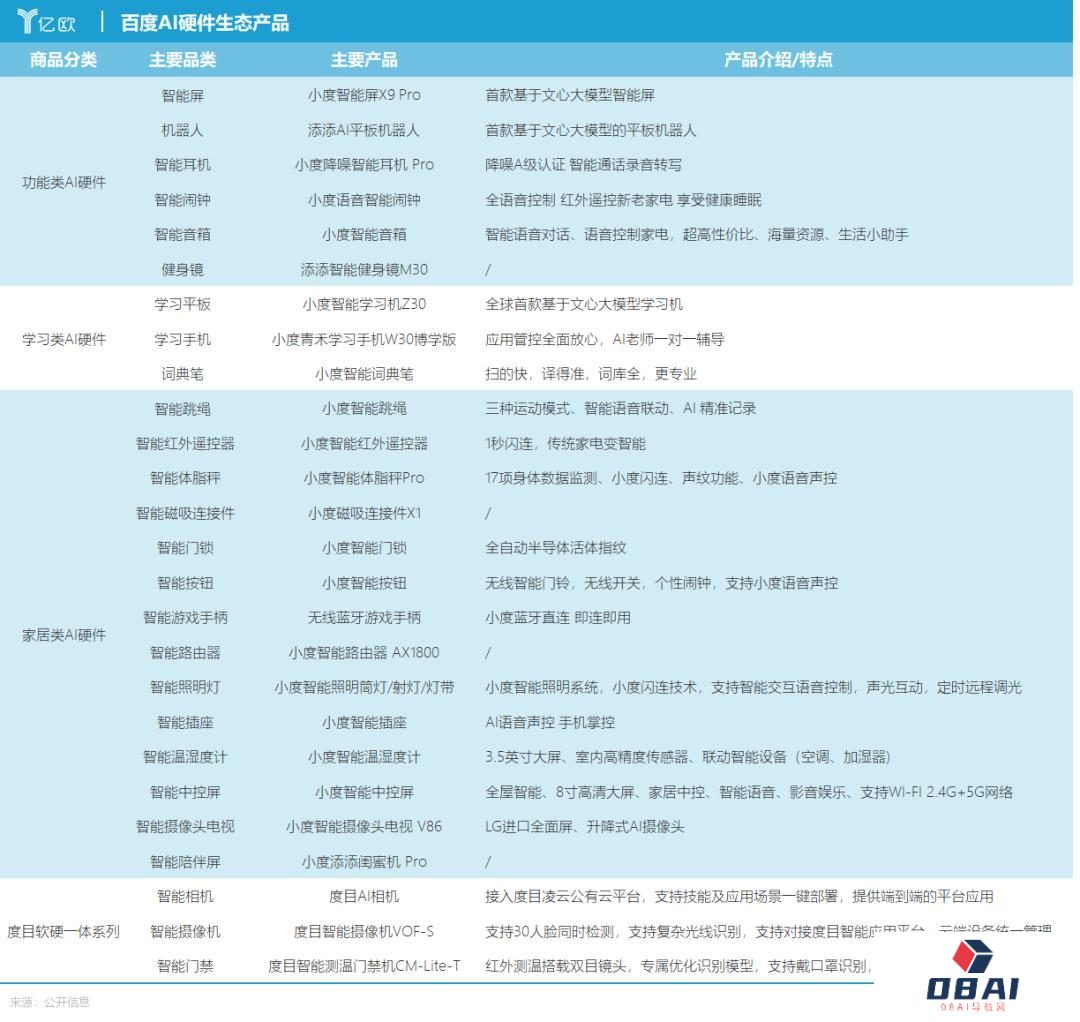百度做AI，为何硬不起来？