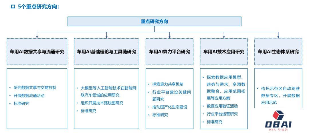 中国汽车工程学会人工智能分会筹备会议顺利召开