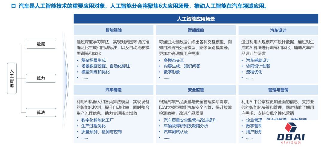 中国汽车工程学会人工智能分会筹备会议顺利召开