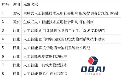北京·亦庄全域人工智能之城创新发布会举办