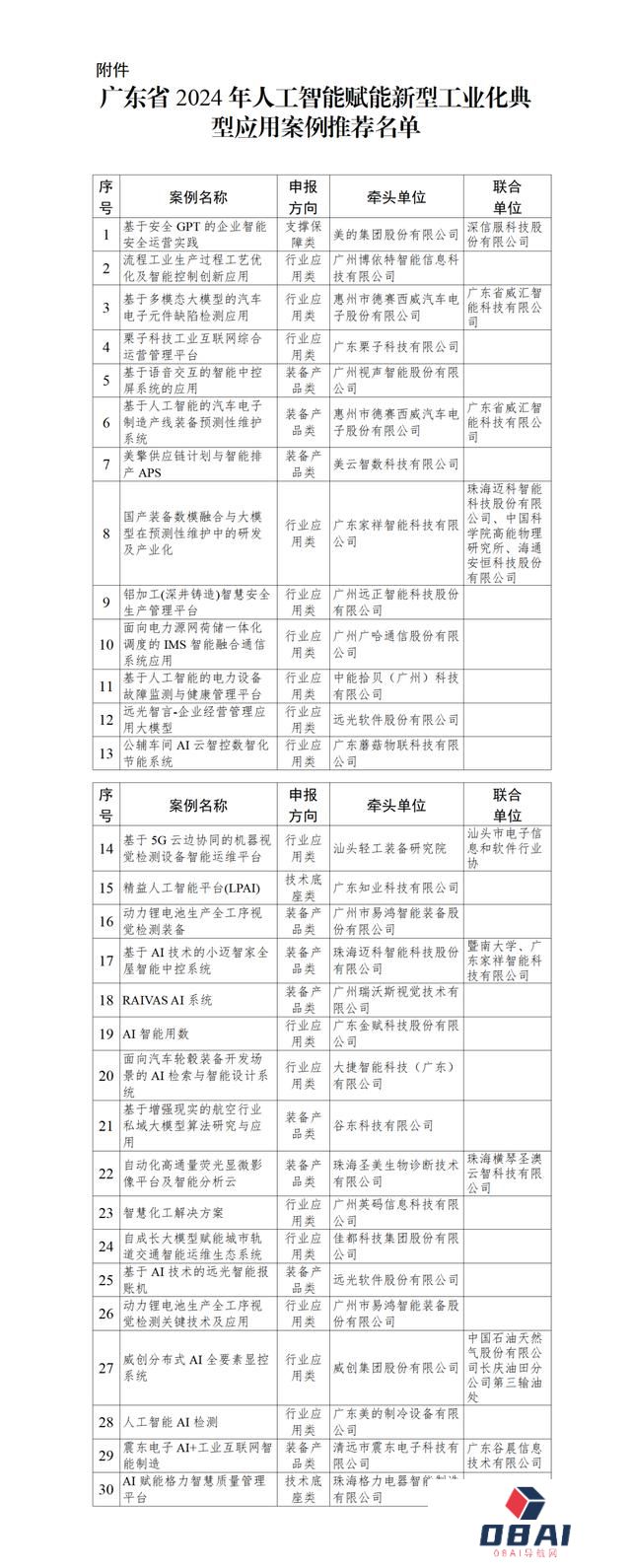 人工智能赋能新型工业化，广东拟推荐30个典型应用案例