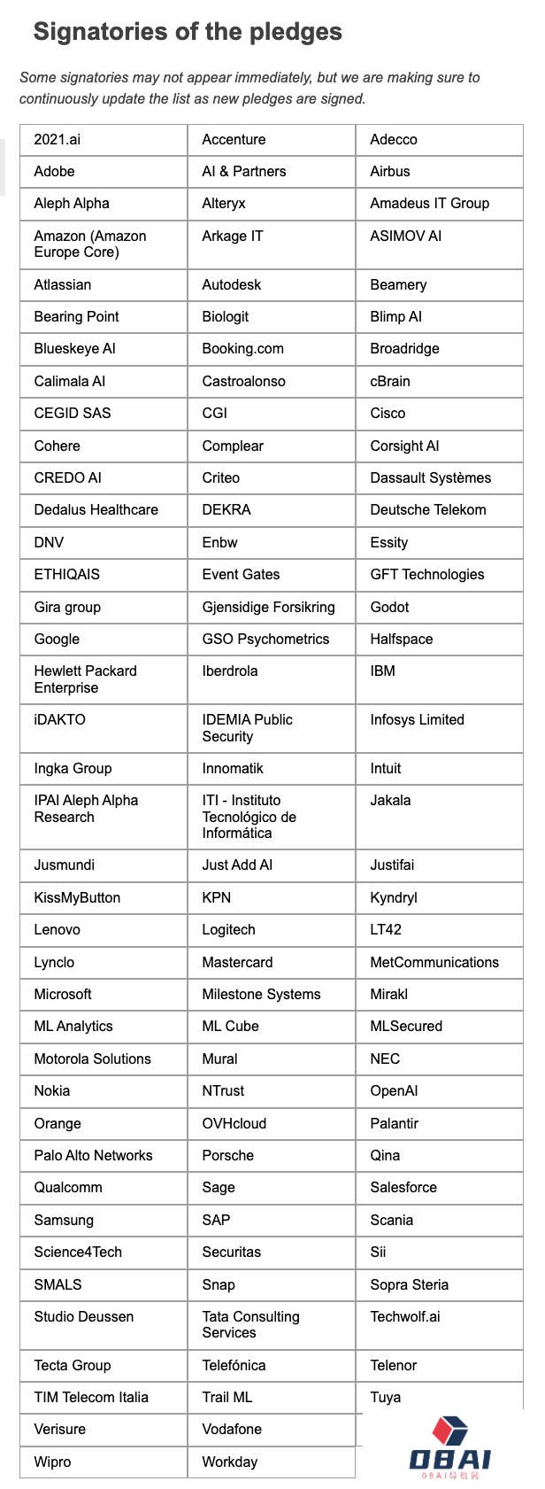 OpenAI、微软、谷歌等签署欧盟《人工智能公约》