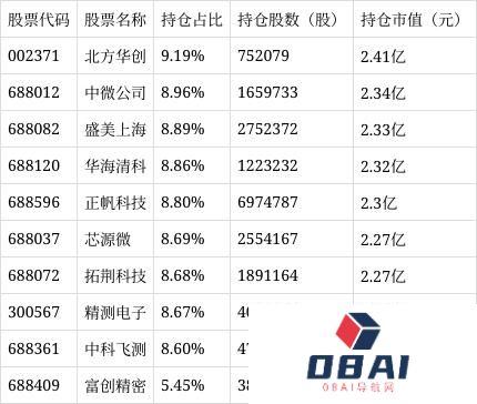 东方人工智能主题混合C净值上涨4.64%