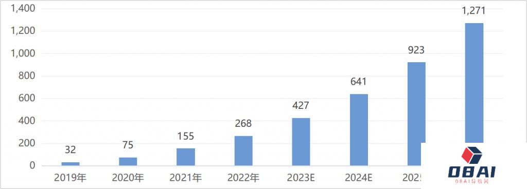 一半是海水，一半是火焰，国产AI芯片路在何方