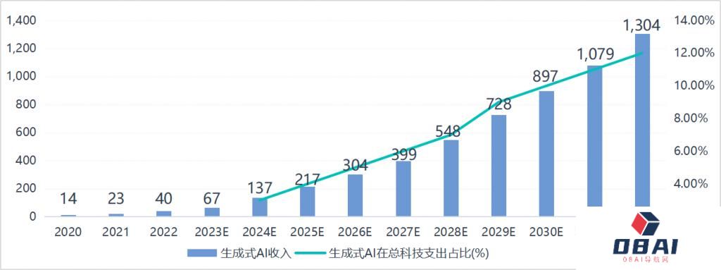 一半是海水，一半是火焰，国产AI芯片路在何方