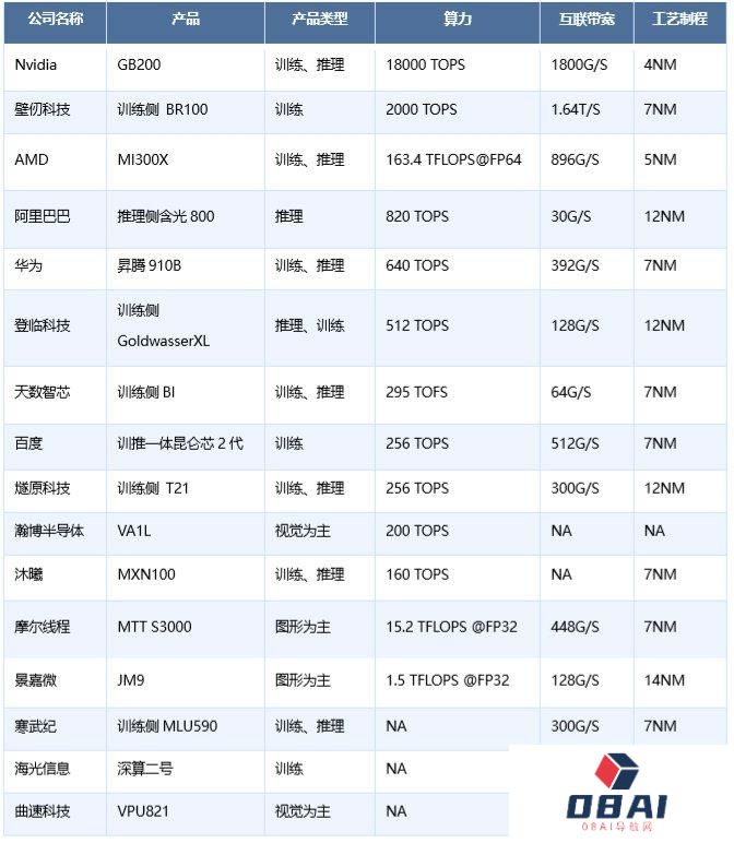 一半是海水，一半是火焰，国产AI芯片路在何方