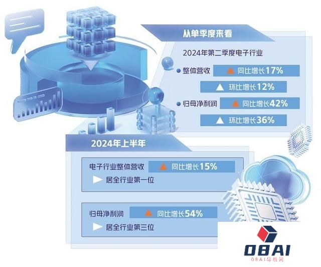 电子行业AI创新驱动发展