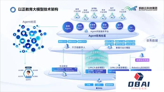AI智能体如何落地教育？看AI Agent在教育领域的应用