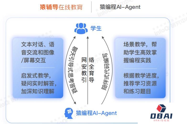 AI智能体如何落地教育？看AI Agent在教育领域的应用