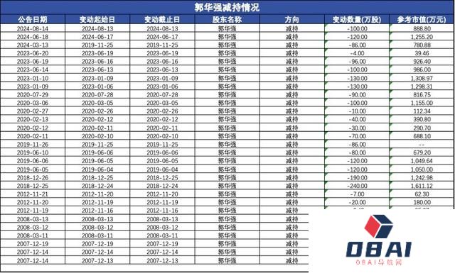 从“女儿概念股”到“ALL IN AI”，信雅达的AI跨界迷局