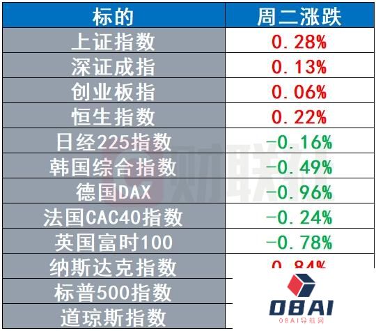 微软CTO暗示年内会出现“重要AI新品” 布油跌出近三年新低