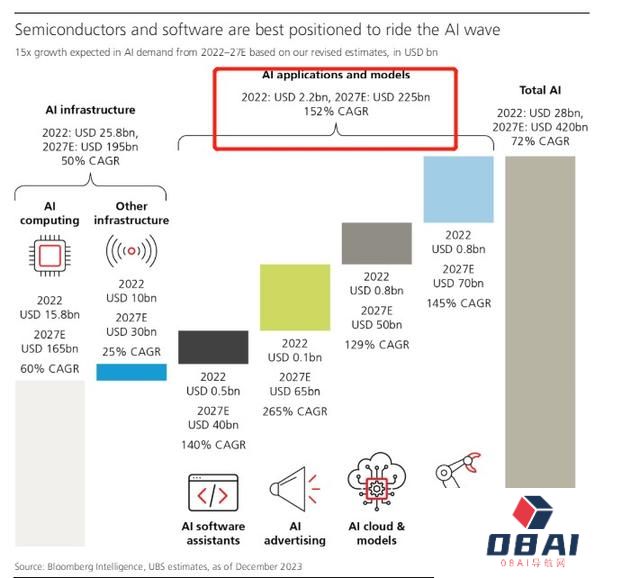 OpenAI重磅推出GPT-4o定制功能 企业级AI应用即将迎来“爆发时刻”？