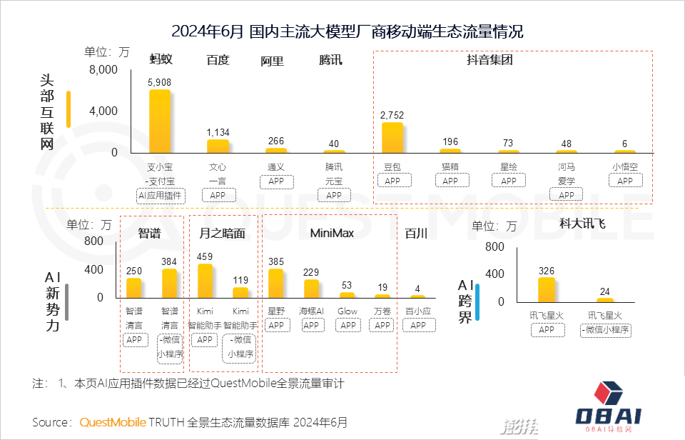 QuestMobile2024年生成式AI大模型应用生态研究报告