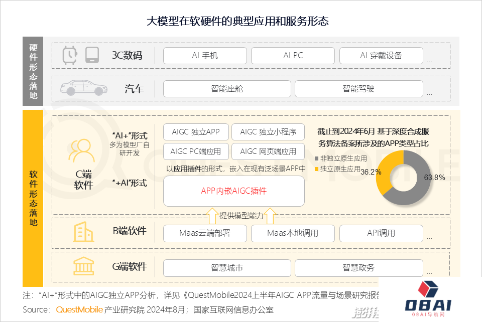 QuestMobile2024年生成式AI大模型应用生态研究报告