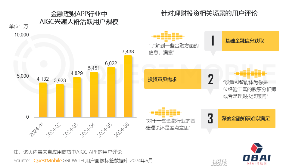 QuestMobile2024年生成式AI大模型应用生态研究报告