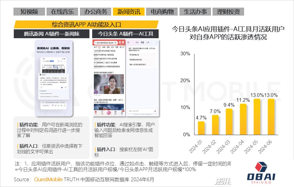 QuestMobile2024年生成式AI大模型应用生态研究报告