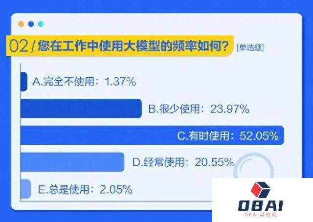 互联网留给大模型吃老本的 ” 家底 ” 不多了
