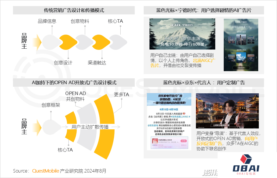 QuestMobile2024年生成式AI大模型应用生态研究报告