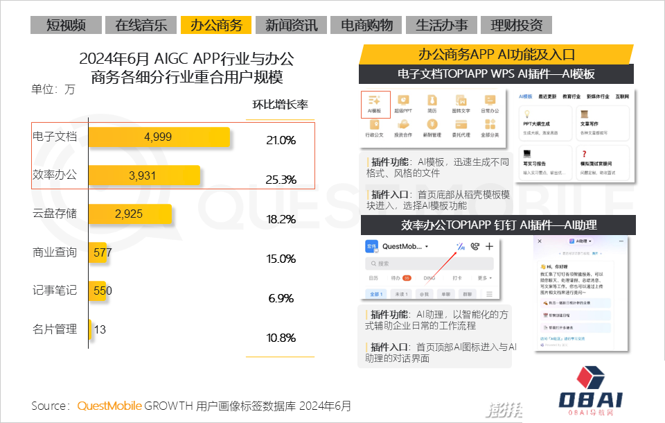 QuestMobile2024年生成式AI大模型应用生态研究报告