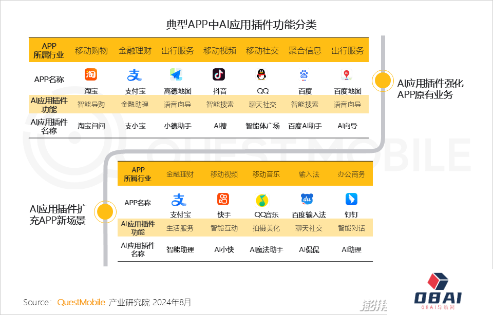 QuestMobile2024年生成式AI大模型应用生态研究报告