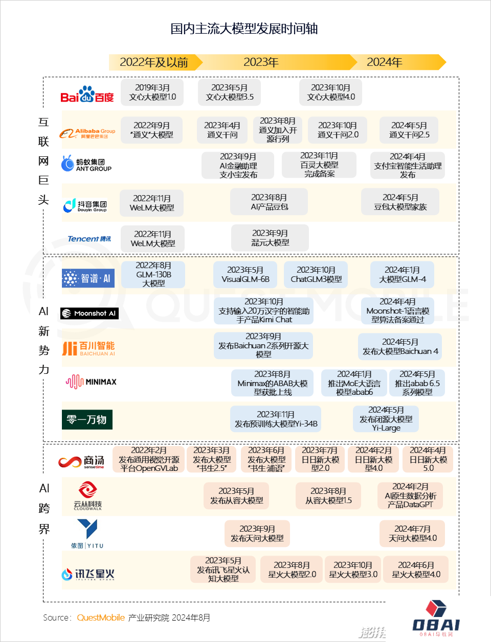 QuestMobile2024年生成式AI大模型应用生态研究报告
