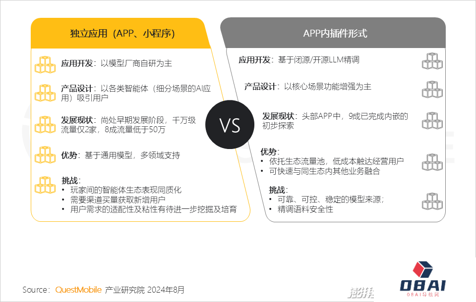 QuestMobile2024年生成式AI大模型应用生态研究报告