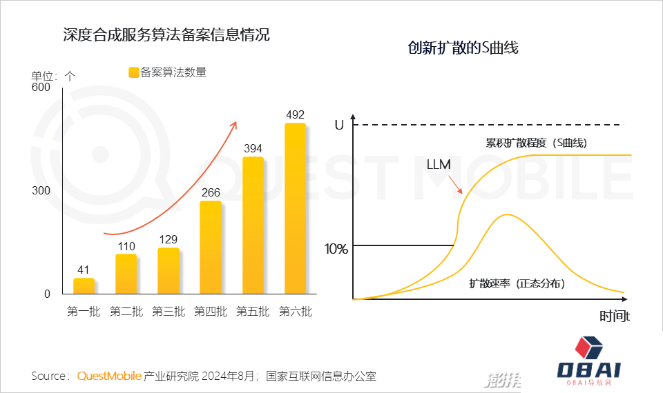 QuestMobile2024年生成式AI大模型应用生态研究报告