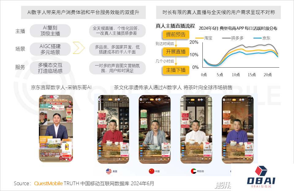 QuestMobile2024年生成式AI大模型应用生态研究报告