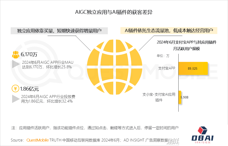 QuestMobile2024年生成式AI大模型应用生态研究报告
