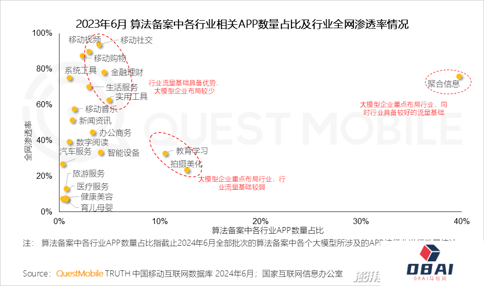QuestMobile2024年生成式AI大模型应用生态研究报告