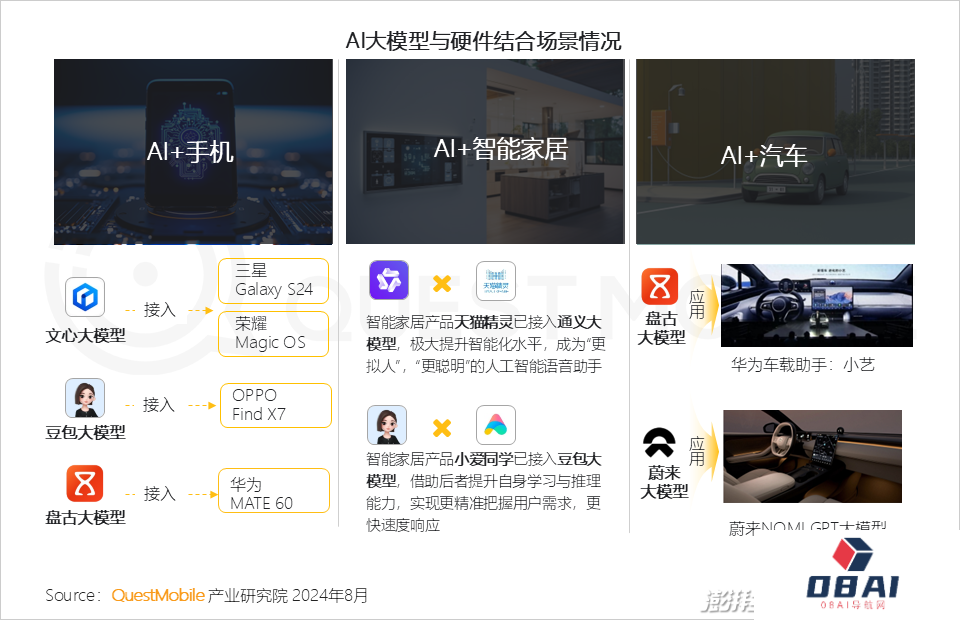 QuestMobile2024年生成式AI大模型应用生态研究报告
