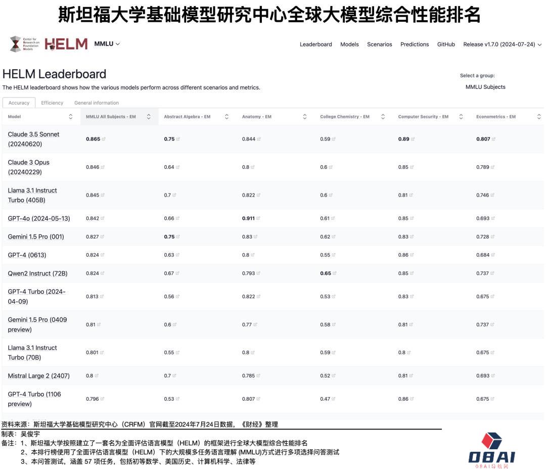 大模型到底应该开源，还是应该闭源