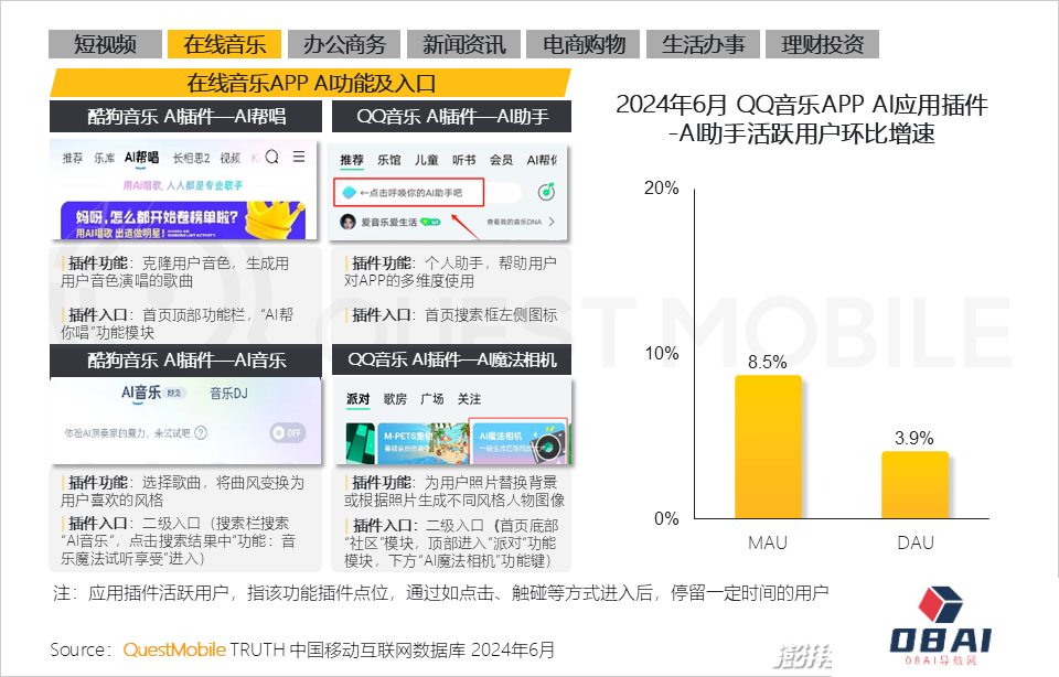 QuestMobile2024年生成式AI大模型应用生态研究报告