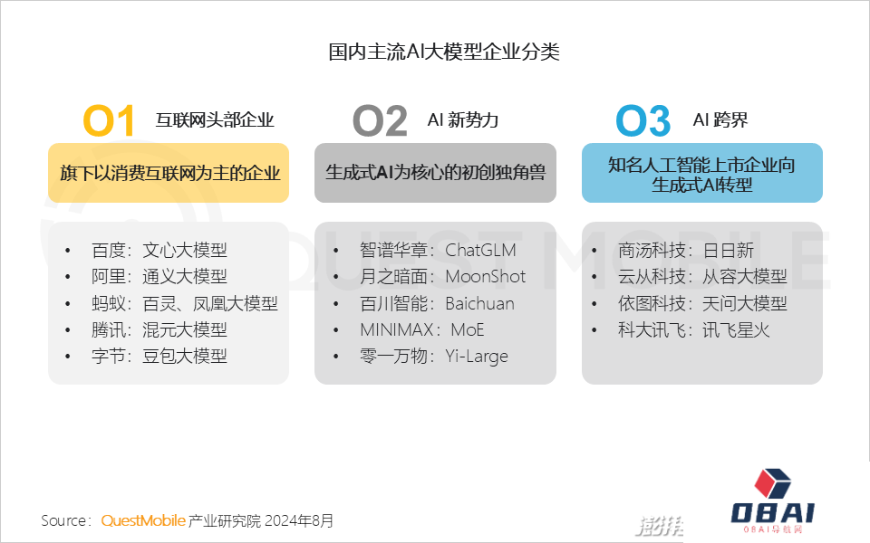 QuestMobile2024年生成式AI大模型应用生态研究报告