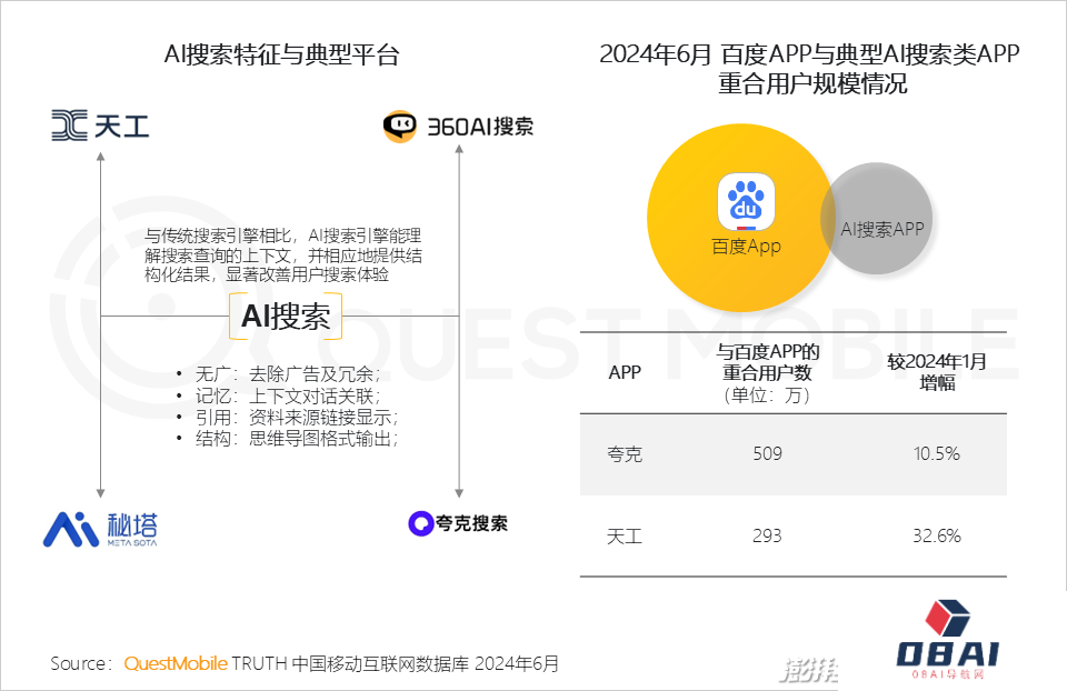 QuestMobile2024年生成式AI大模型应用生态研究报告