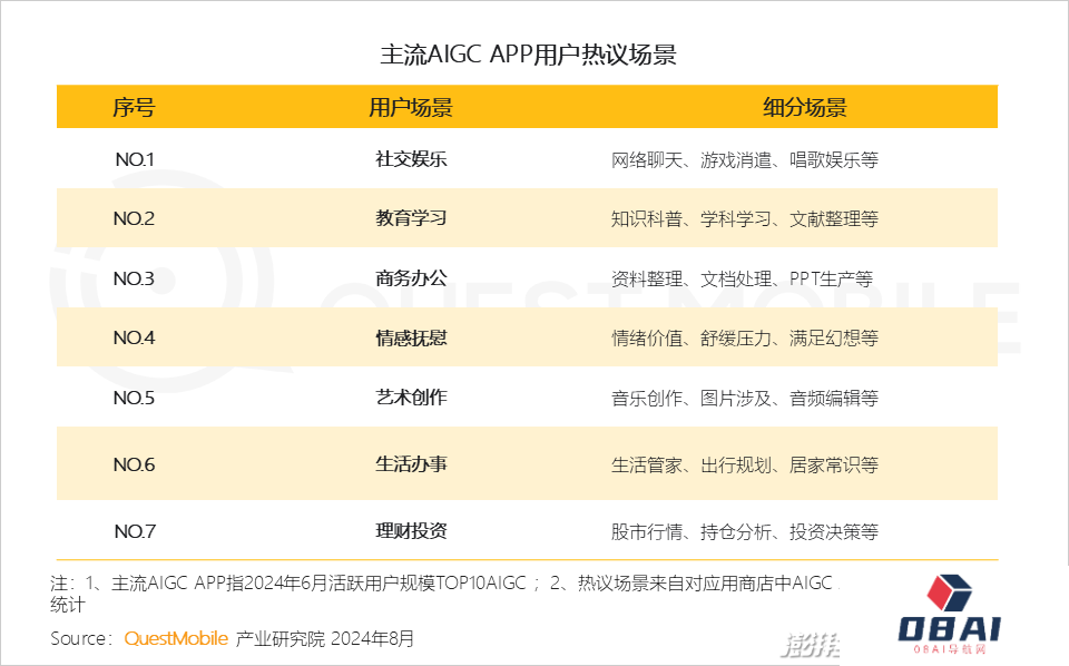 QuestMobile2024年生成式AI大模型应用生态研究报告