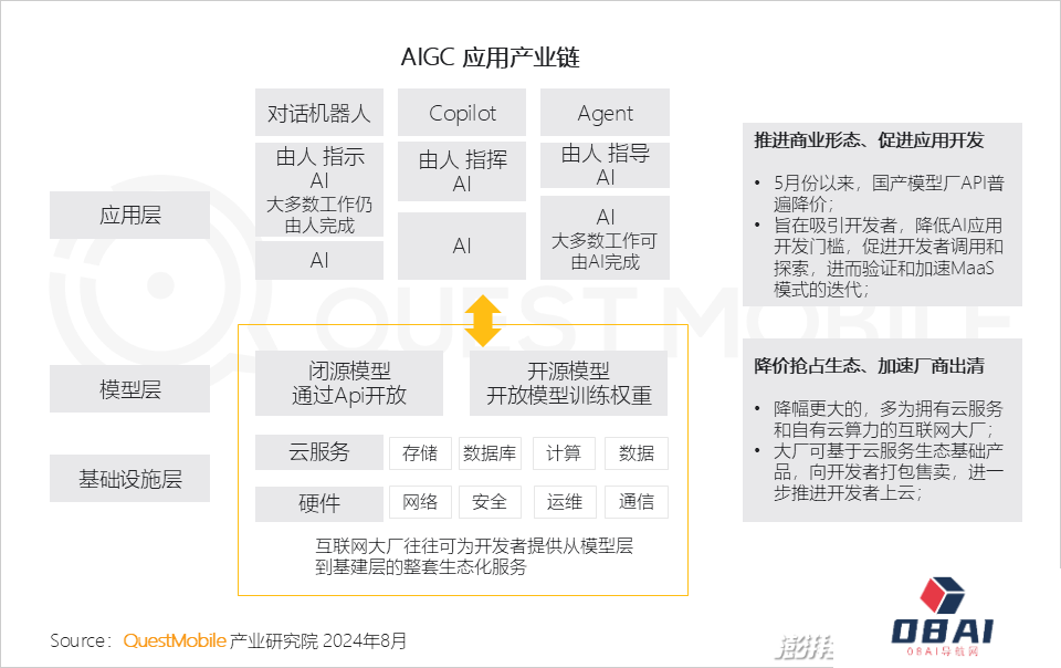 QuestMobile2024年生成式AI大模型应用生态研究报告