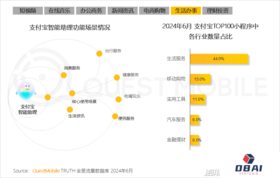 QuestMobile2024年生成式AI大模型应用生态研究报告