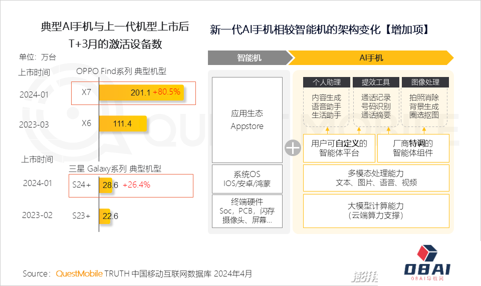 QuestMobile2024年生成式AI大模型应用生态研究报告