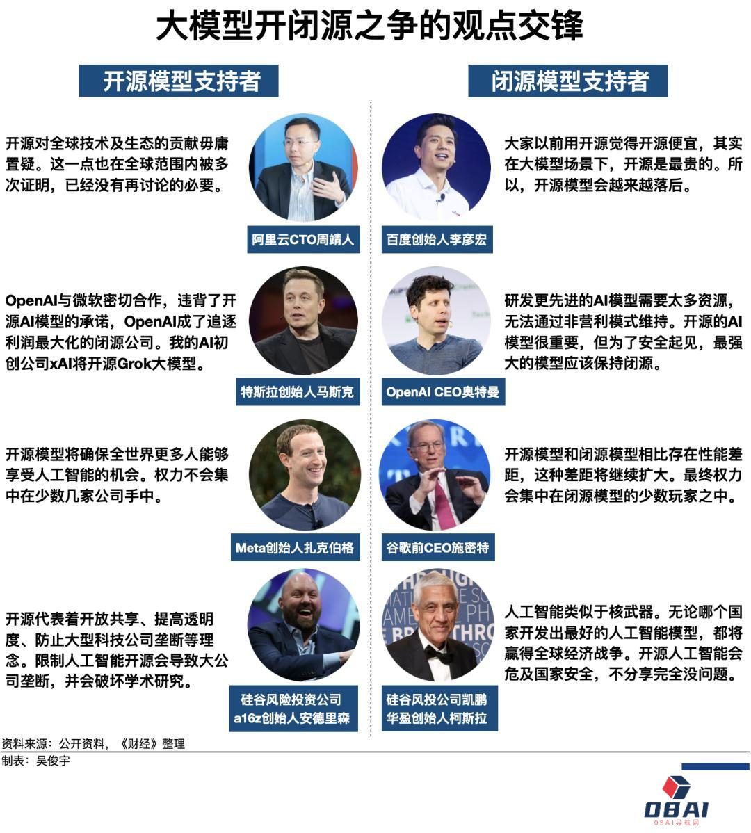 大模型到底应该开源，还是应该闭源
