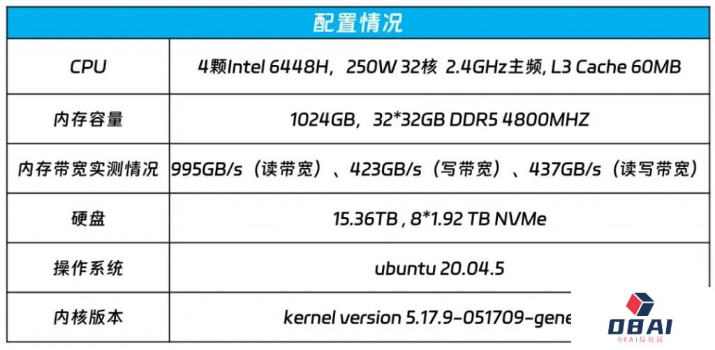 人工智能的“过弯点”，三驾马车已经全面调整了姿态