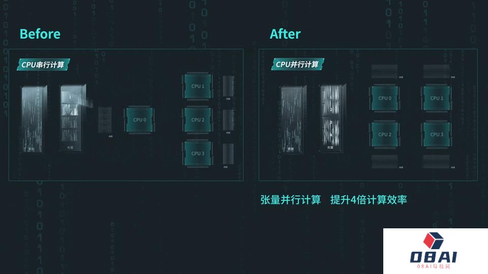 人工智能的“过弯点”，三驾马车已经全面调整了姿态
