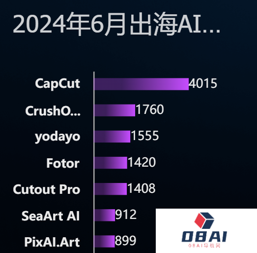 AI产品在海外偷摸赚钱，正在变得更难
