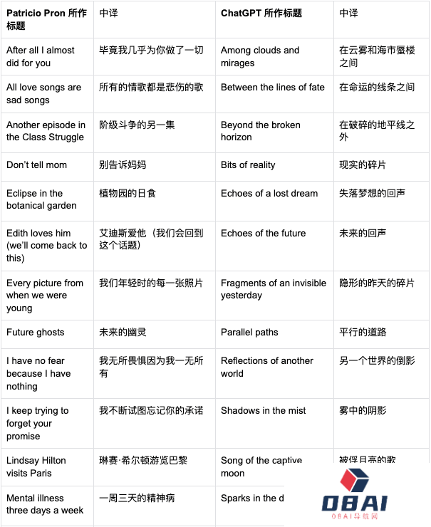 用AI写作的科幻小说家，发现了它无法取代的人类能力