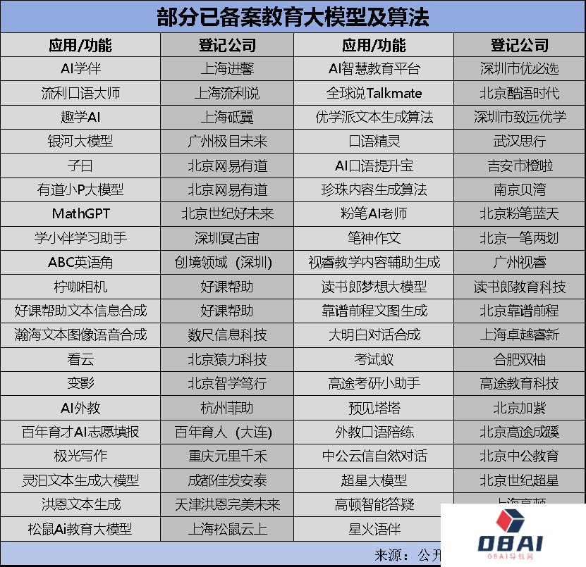 全国教育大模型备案约40个，盈利压力下教育公司几家欢喜几家愁