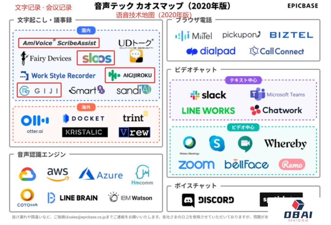 作为“打工人刚需”的会议场景转录，拿下日本、实现千万美金ARR