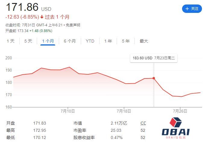 巨头们公布2024财年Q4财报，AI带不飞云巨头